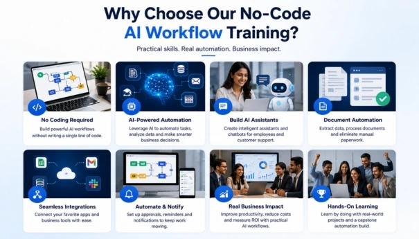 Building No-Code AI Workflows for Non-Technical Teams